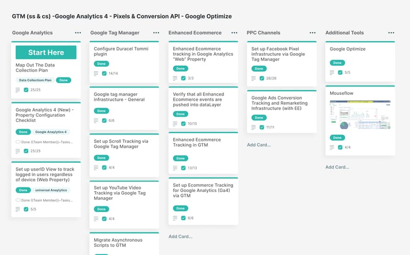 Tracking plan board: Google Analytics 4, Google Tag Manager, pixels and Conversions API tasks